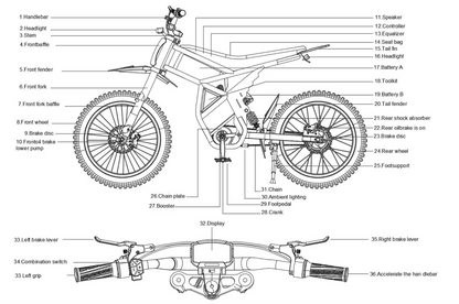 Controller for GT73 Ebike